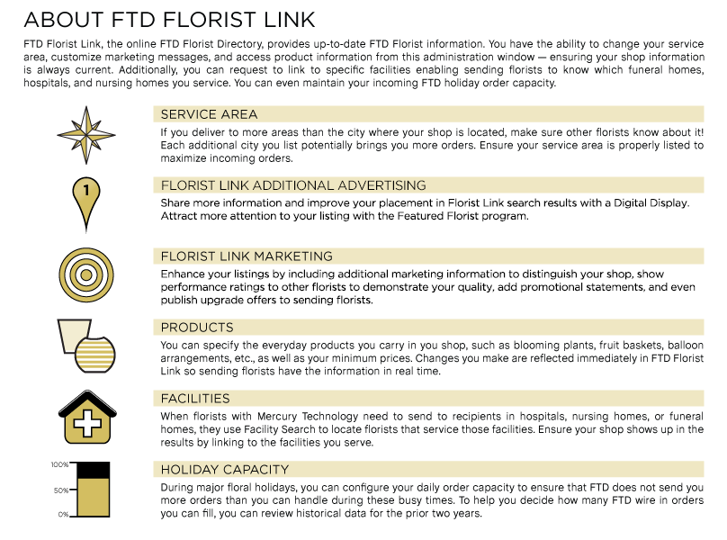 FTD Florist Directory Administration 2.0.1.3